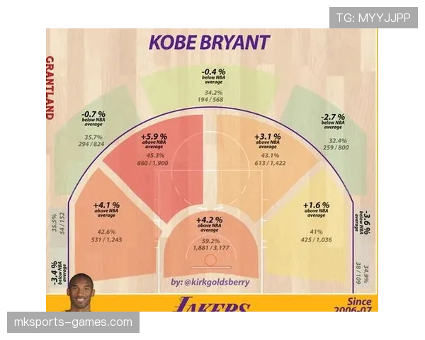 科比关键中距离投篮效率提升拉开与詹姆斯得分结构差异