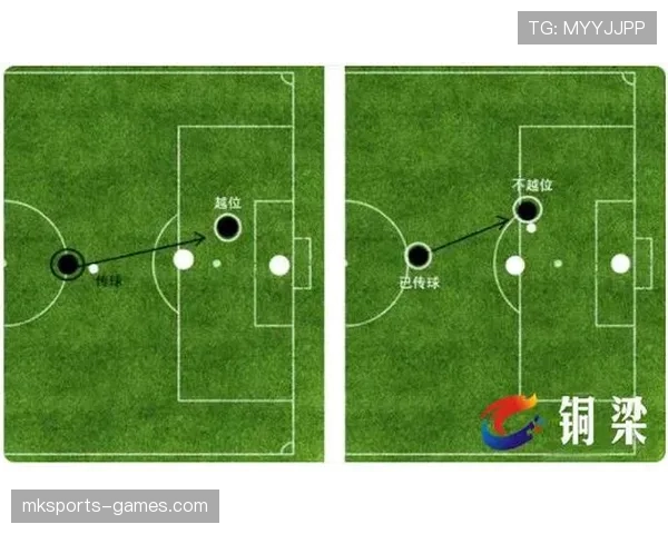 越位位置判定规则及关键判罚标准详解
