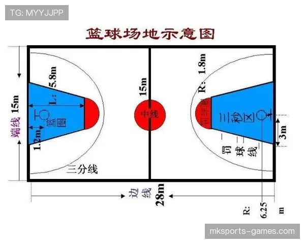 篮球三秒区规则的官方定义及违例判定解析