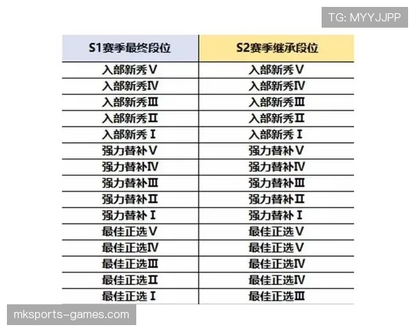 篮球比赛规则解析：暂停时间限制的具体规定