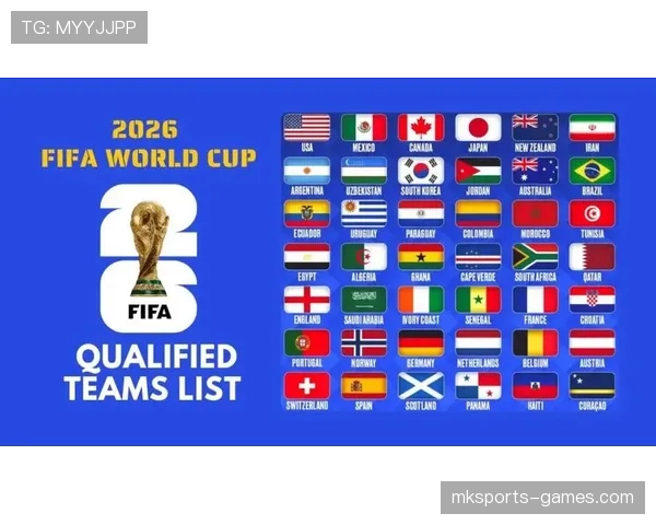 2026世界杯48支球队如何分成12个小组的分组规则