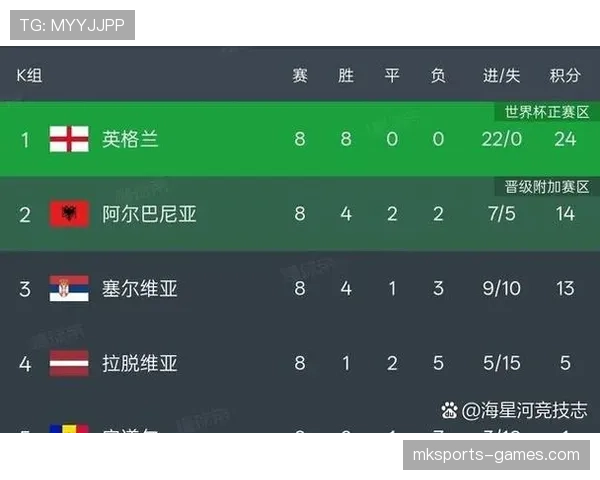 2026世界杯48队分组规则和小组出线条件详解